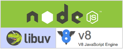 Under The Bonnet: NodeJS